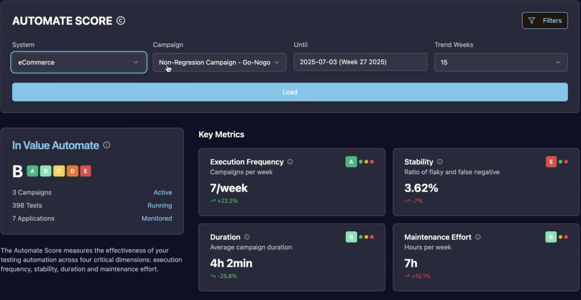 Illustration de l'Automate Score© montrant la transformation des données techniques en indicateurs business clairs.